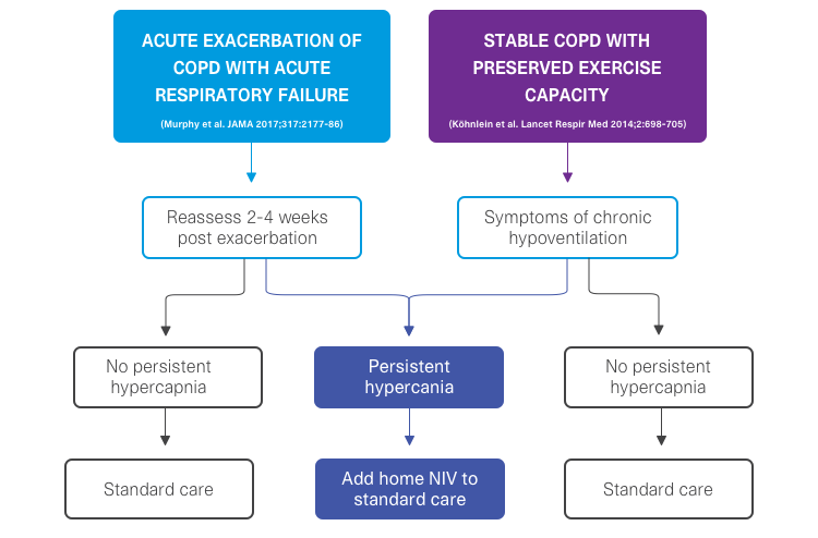 patient-selection-noninvasive-ventilation-COPD