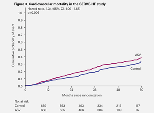 sirve-estudio-HF-mortalidad-cardiovascular-ResMed 