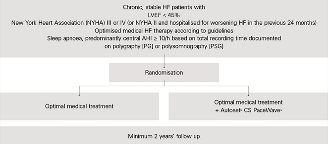 serve-metodología-de-estudio-HF-ResMed 